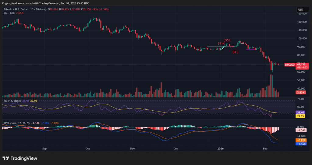 Bitcoin price prediction