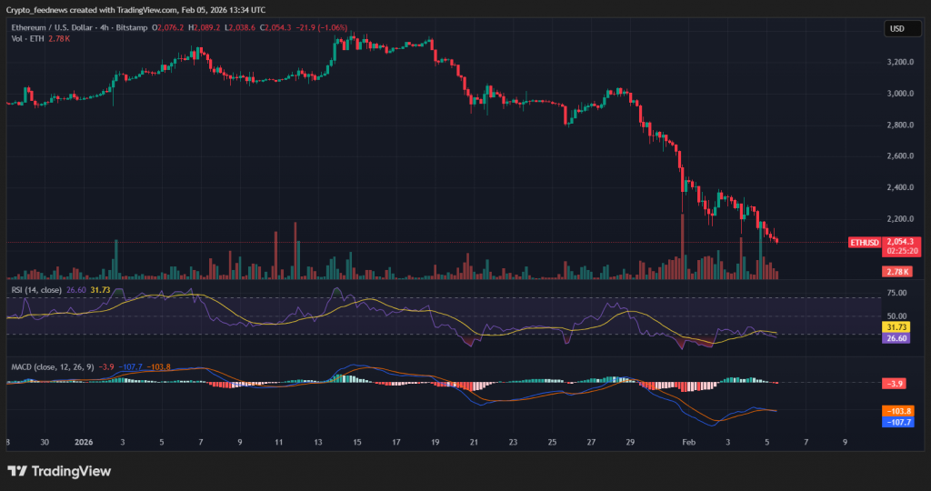 Ethereum price outlook