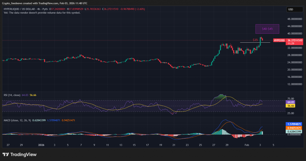 Hyperliquid price prediction
