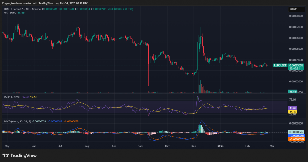 Jane Street lawsuit - LUNC Price