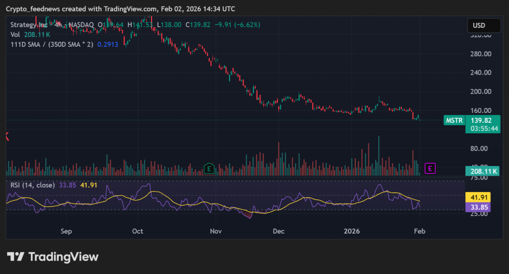Bitcoin accumulation strategy