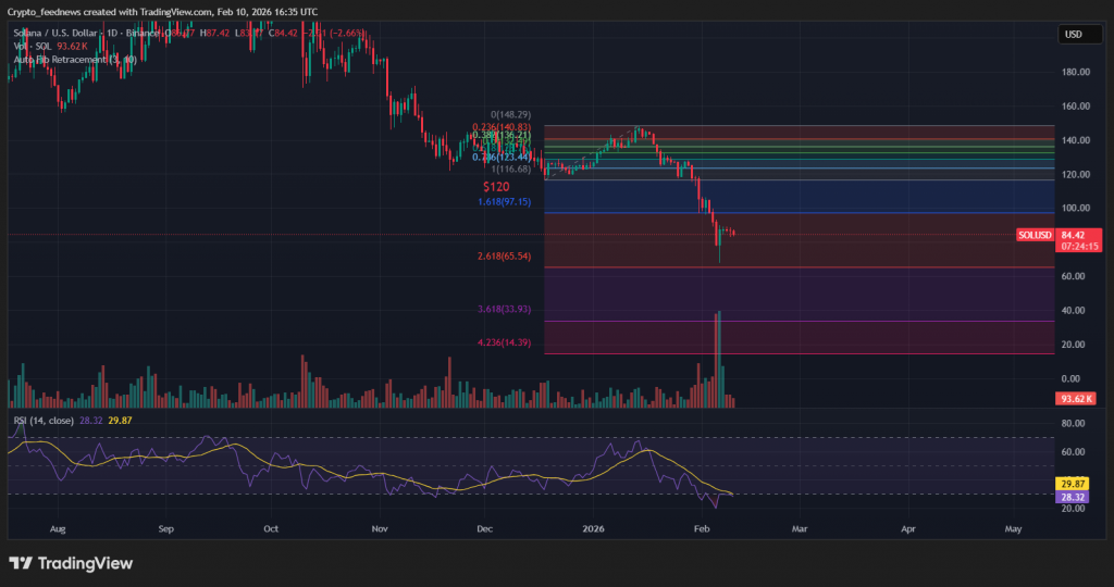 Solana price prediction