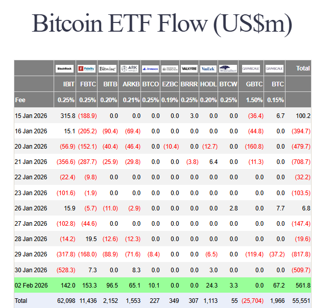 Bitcoin ETF inflows