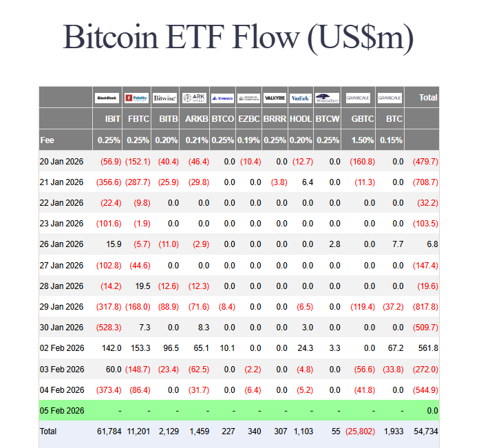 Bitcoin ETF outflows