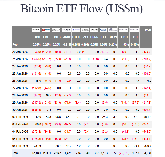 Bitcoin ETF inflows