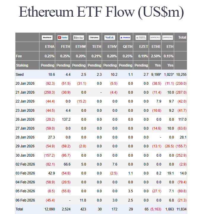 Bitcoin ETF inflows