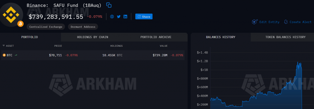 Bitcoin accumulation