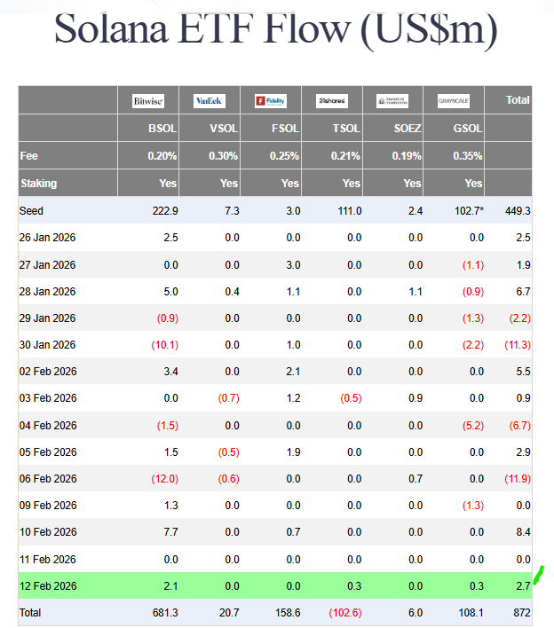 Bitcoin ETF outflows
