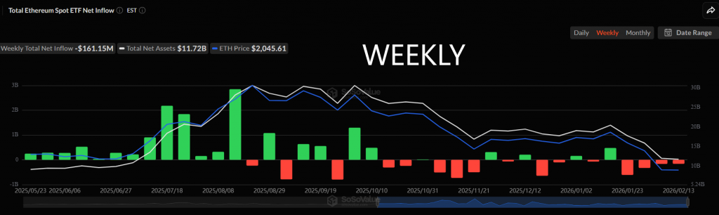 Ethereum ETF outflows