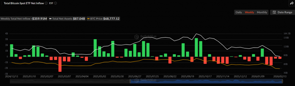 Ethereum ETF outflows