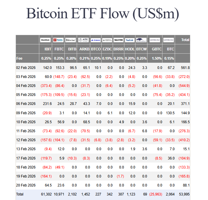 Bitcoin ETF inflows