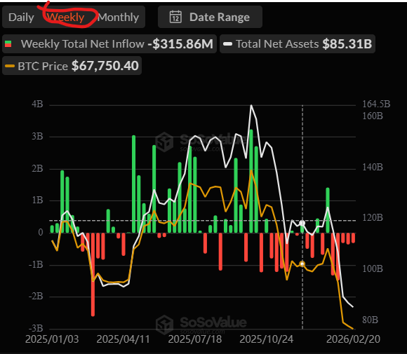 Bitcoin ETF inflows