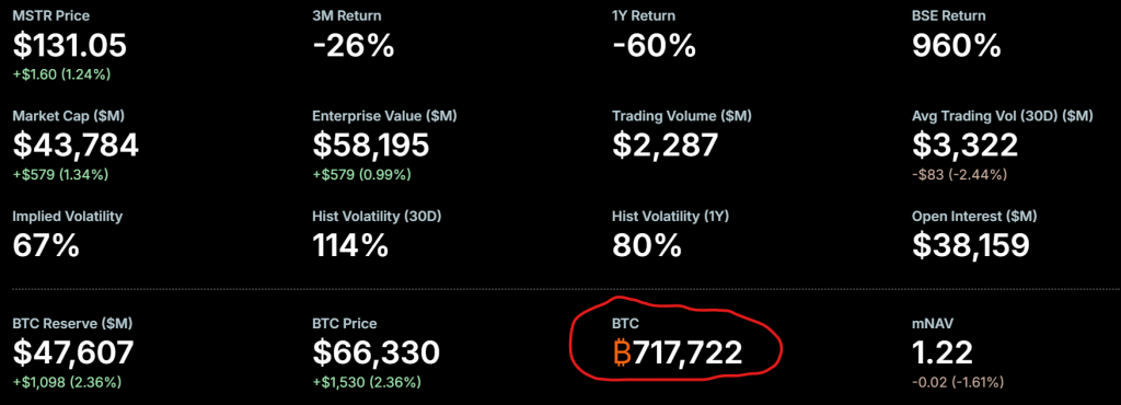 Strategy Bitcoin purchase