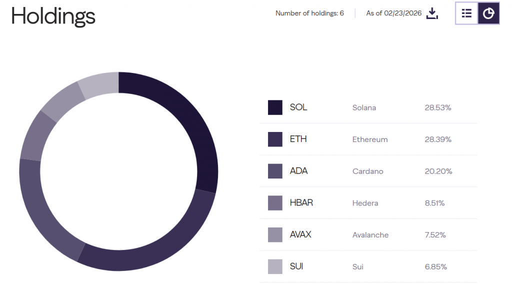 Grayscale Cardano allocation

