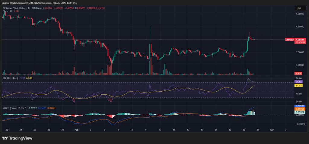 Uniswap fee switch vote