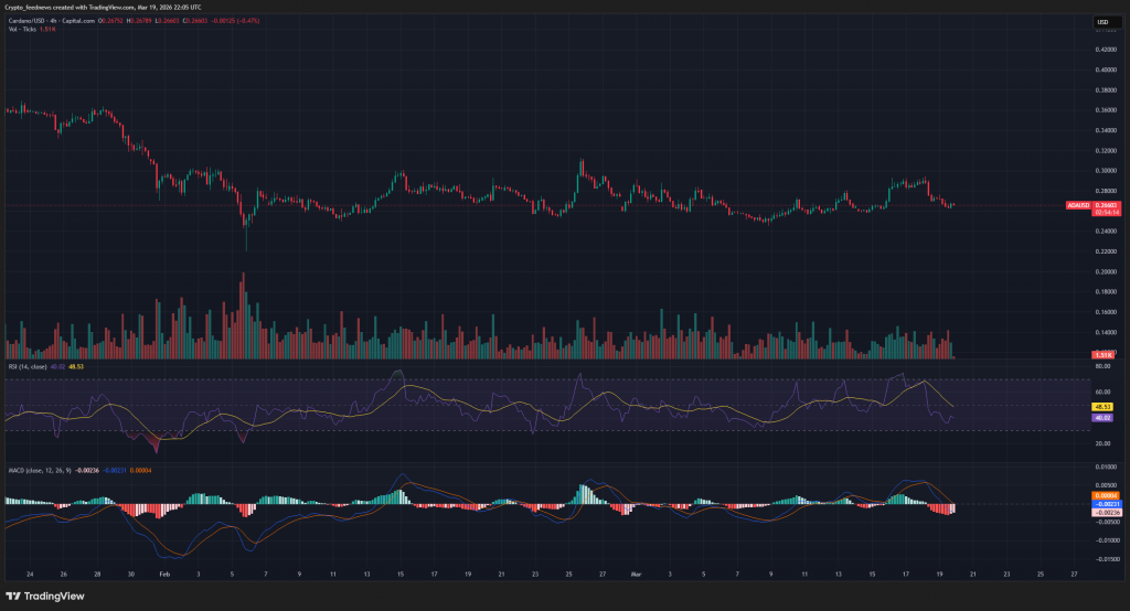 Cardano price analysis