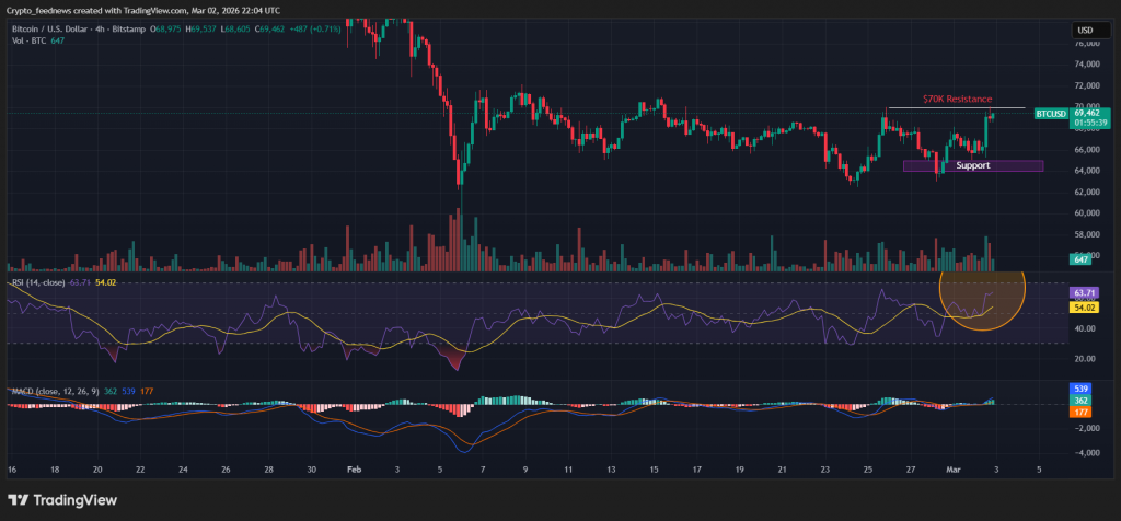 Strategy Bitcoin purchase