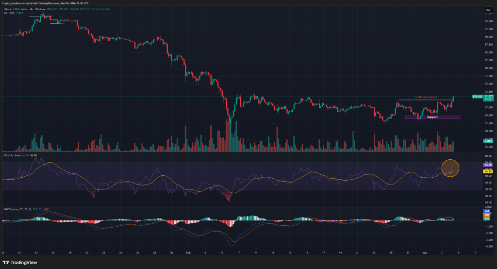 Bitcoin ETF inflows