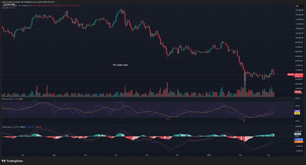 Bitcoin jobs report analysis