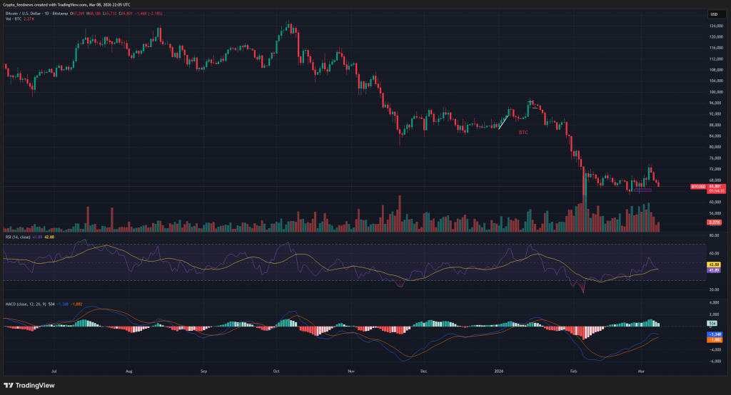 Strategy Bitcoin purchase