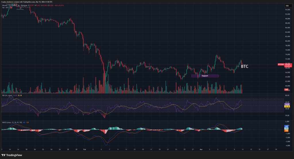 Bitcoin price war reaction