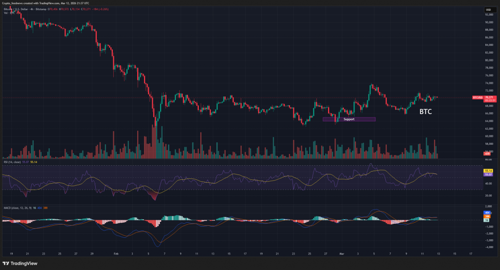 Bitcoin price analysis