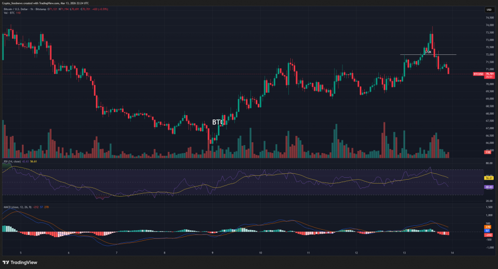Bitcoin price analysis