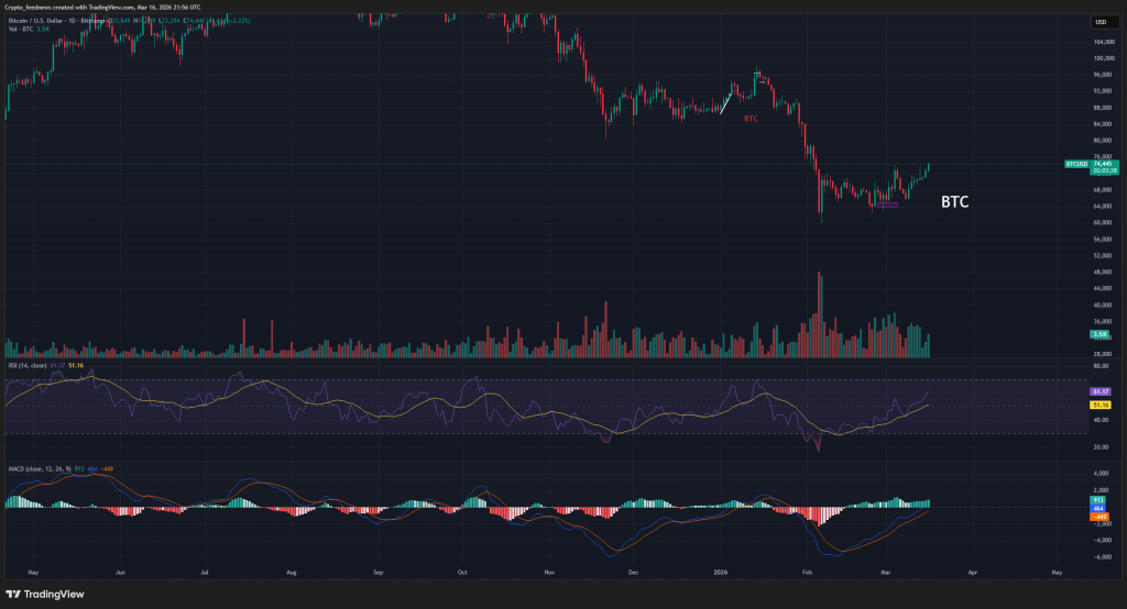 Strategy Bitcoin purchase
