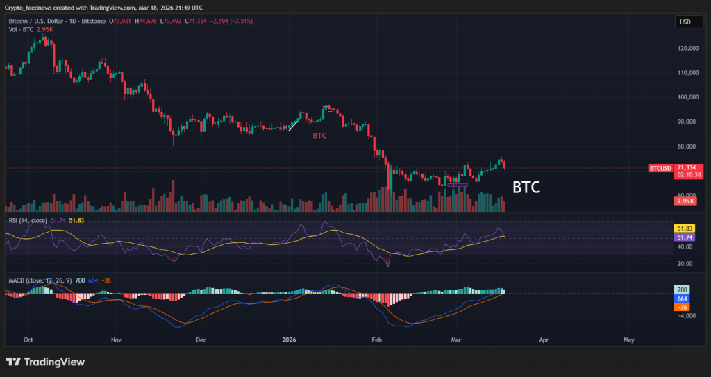 Fed rate decision preview