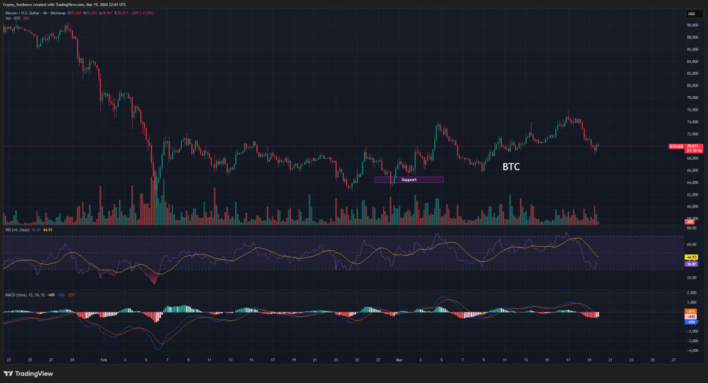 Bitcoin under macro pressures