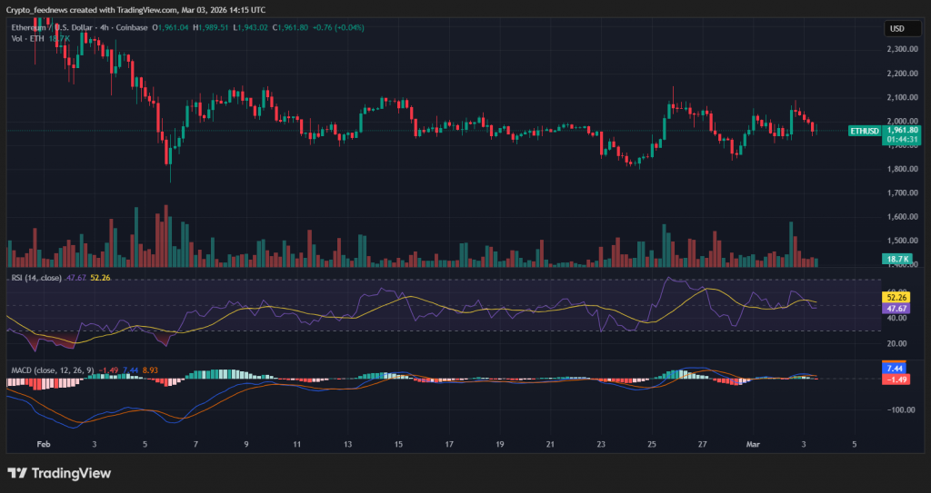 Ethereum price support