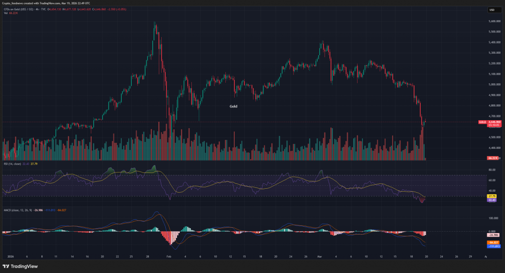 Bitcoin under macro pressures