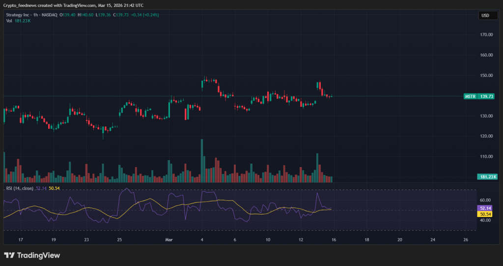 Strategy Bitcoin purchase