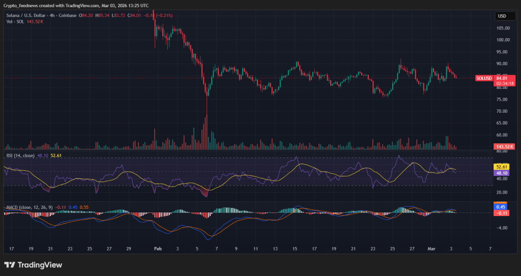 Solana price analysis