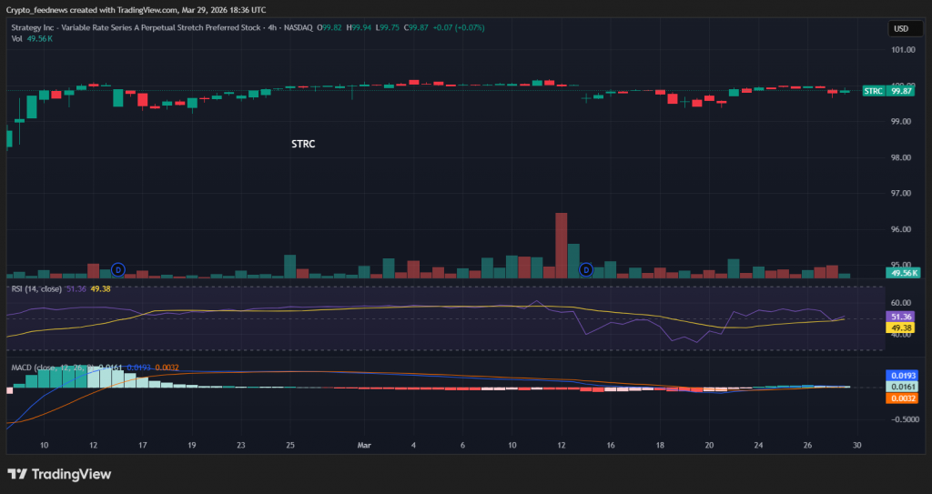 STRC perpetual preferred shares