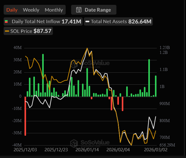 Solana price analysis