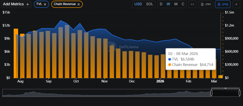 Solana price analysis