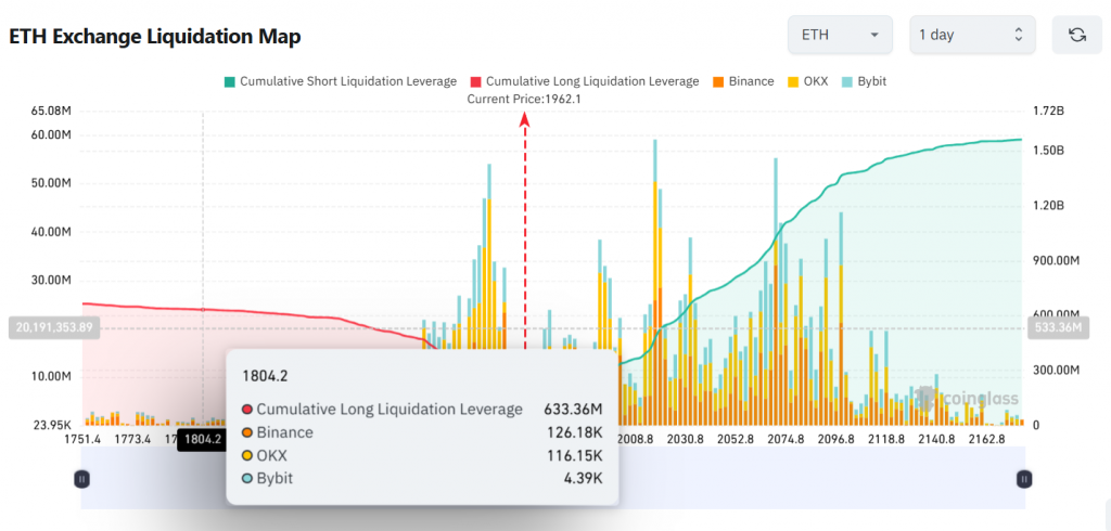 Ethereum price support

