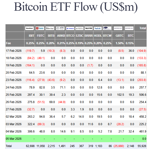 Bitcoin ETF inflows