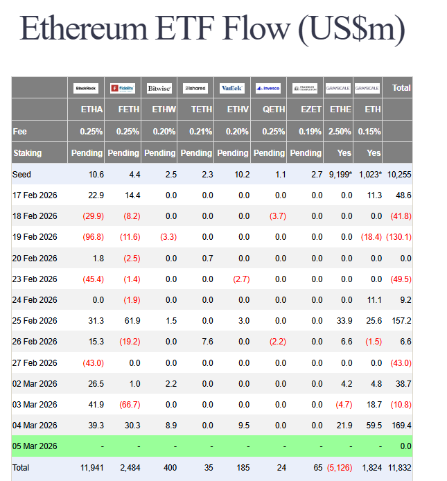 Ethereum ETF inflows

