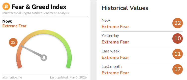 Fear & Greed Index