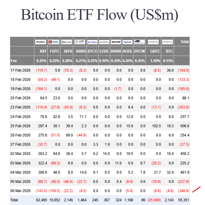 Bitcoin ETF inflows