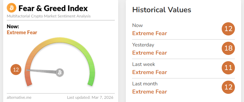 Fear & Greed Index