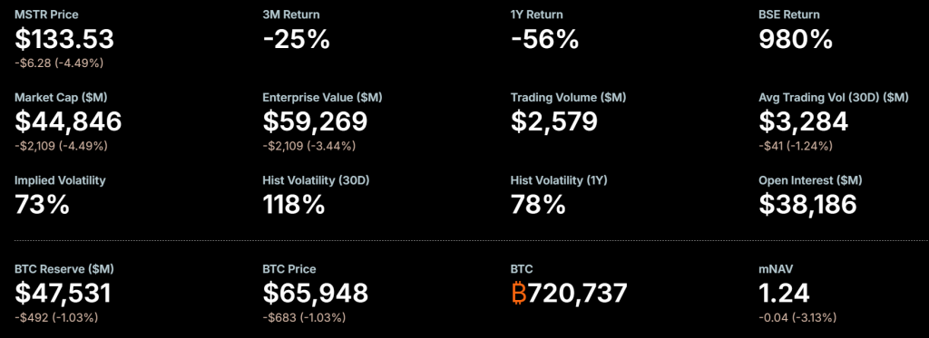 Strategy Bitcoin Holdings
