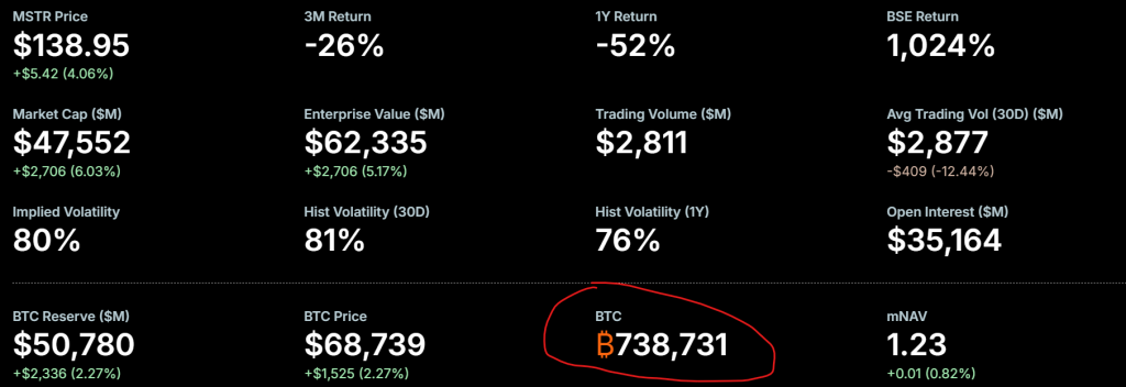 Strategy Bitcoin purchase
