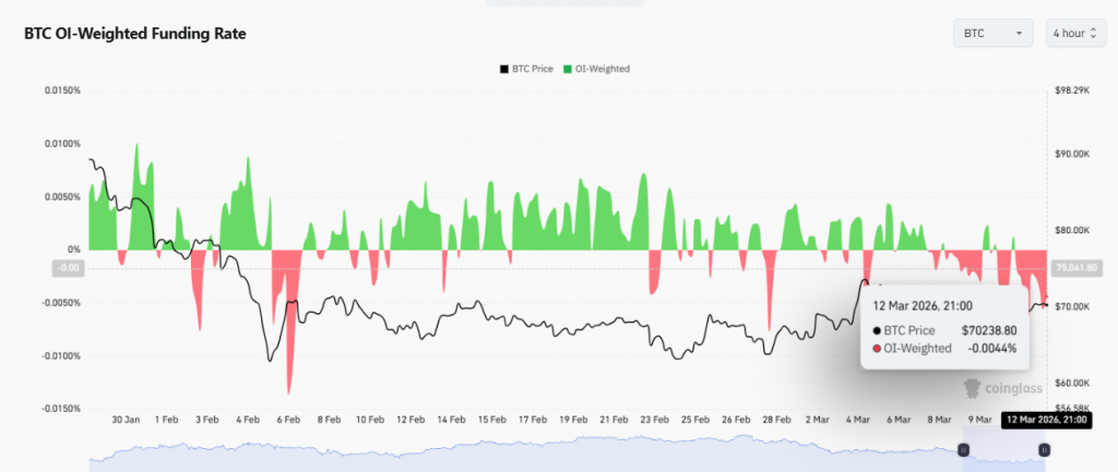 Bitcoin price analysis