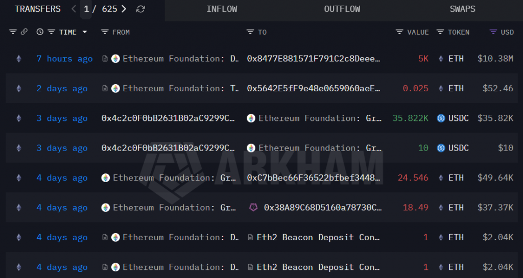 Bitmine Ethereum purchase