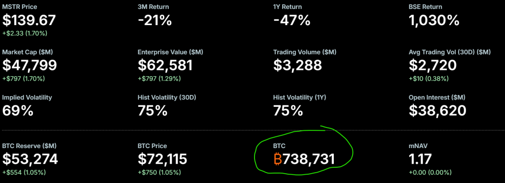 Strategy Bitcoin purchase