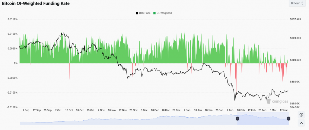 Bitcoin whale accumulation