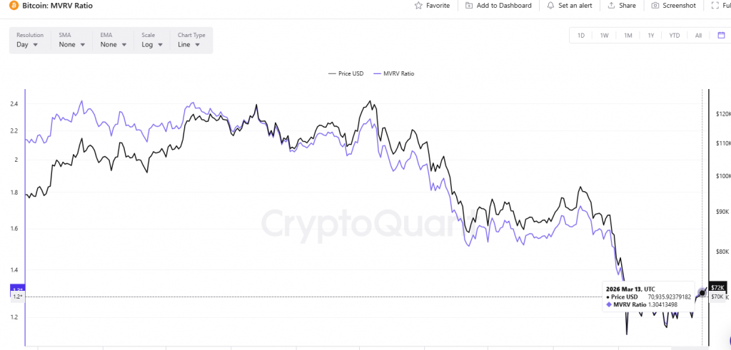 Bitcoin whale accumulation